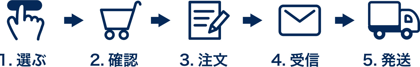 ご注文の流れ